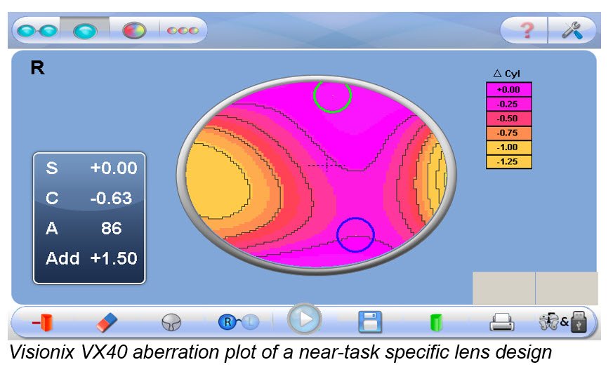 VX40 Progressive Lens Analysis
